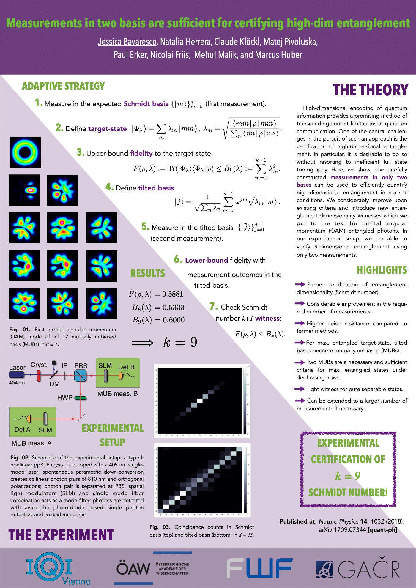 Measurements in two bases are sufficient for certifying high-dimensional entanglement
