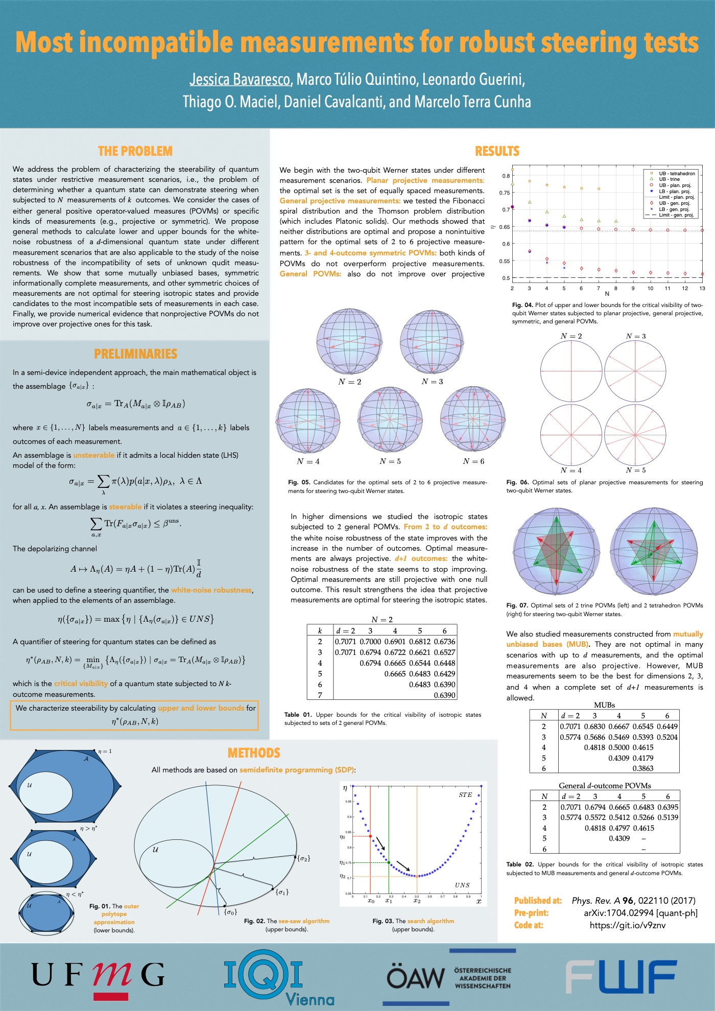 Most incompatible measurements for robust steering tests