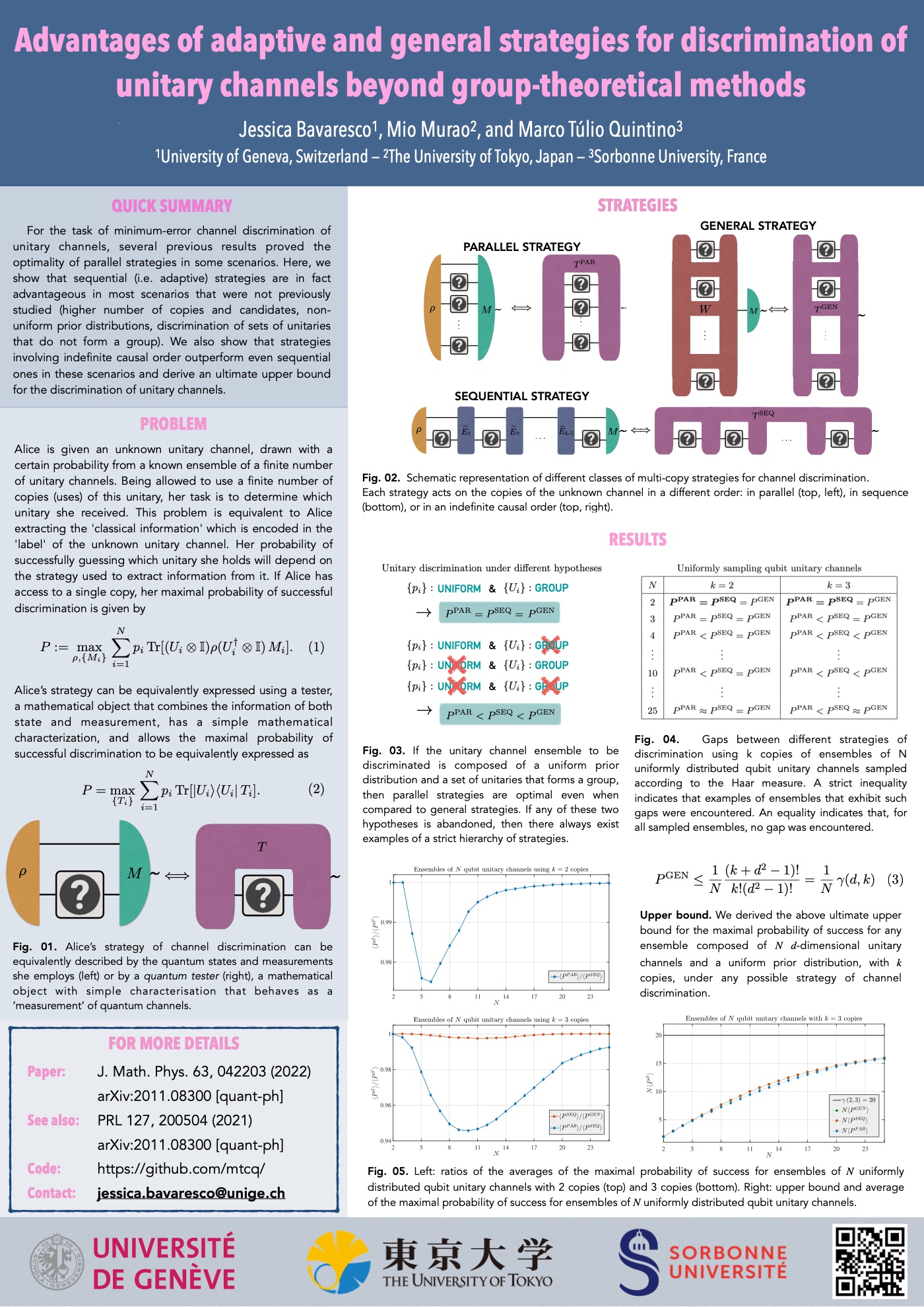 Unitary channel discrimination beyond group structure: Advantages of sequential and indefinite-causal-order strategies