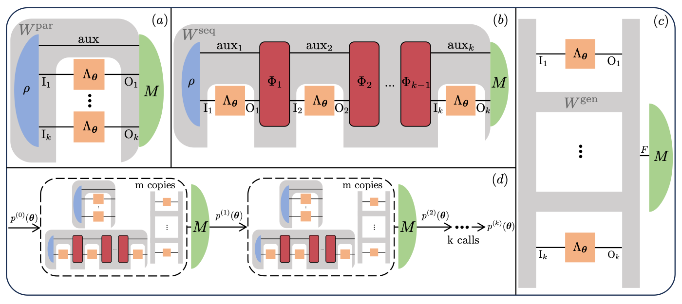 Parallel, sequential, general and adaptive greedy estimation strategies