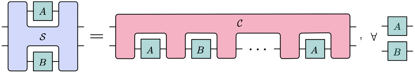 Comparison of the quantum switch with a proposed quantum-circuit simulation