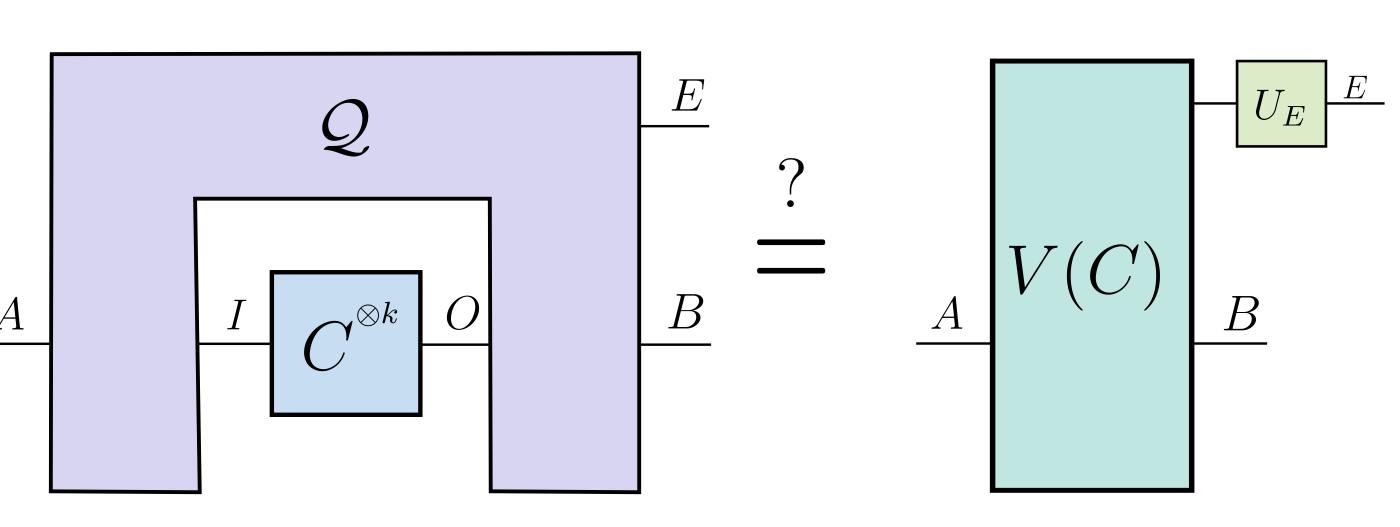 Universal quantum purification machine acting on copies of an input channel